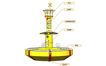 海洋监测浮标：10米模块化浮标