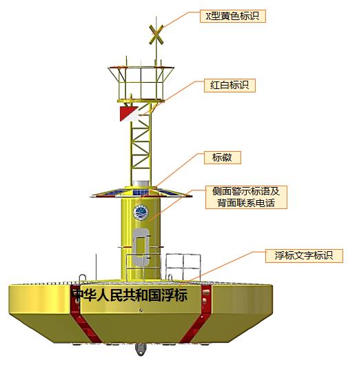 10米新型模块浮标