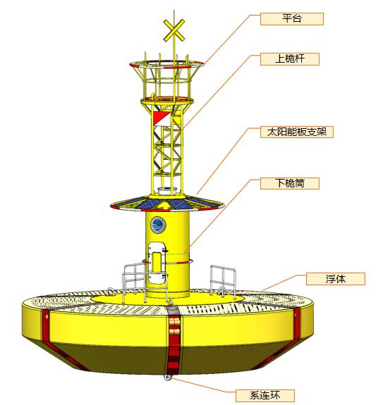 10米新型浮标