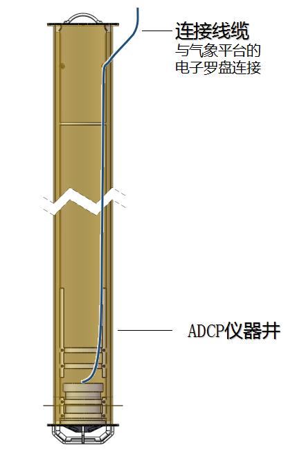 智慧航标