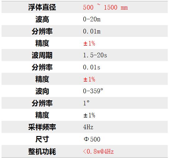 定点式波浪浮标参数说明