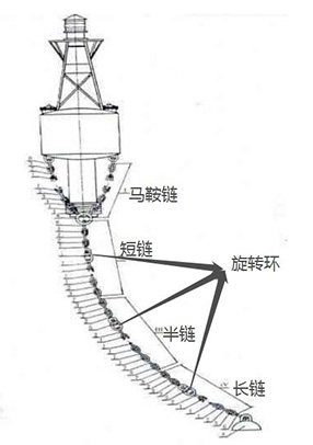 锚链