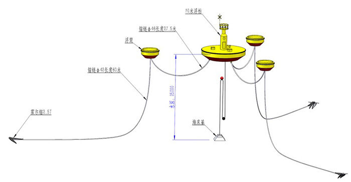 十米三锚系浮标