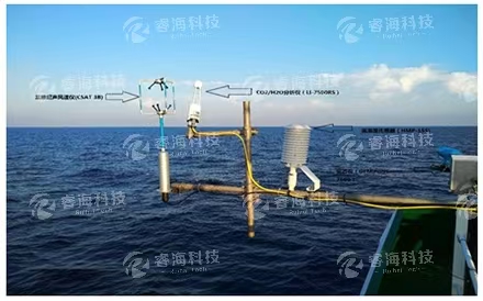 船载涡动通量系统